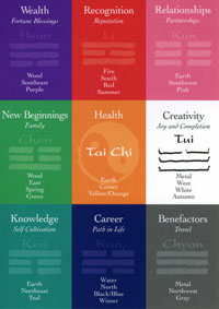 Bagua