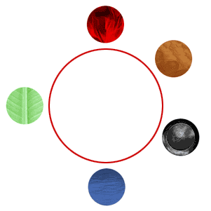elements